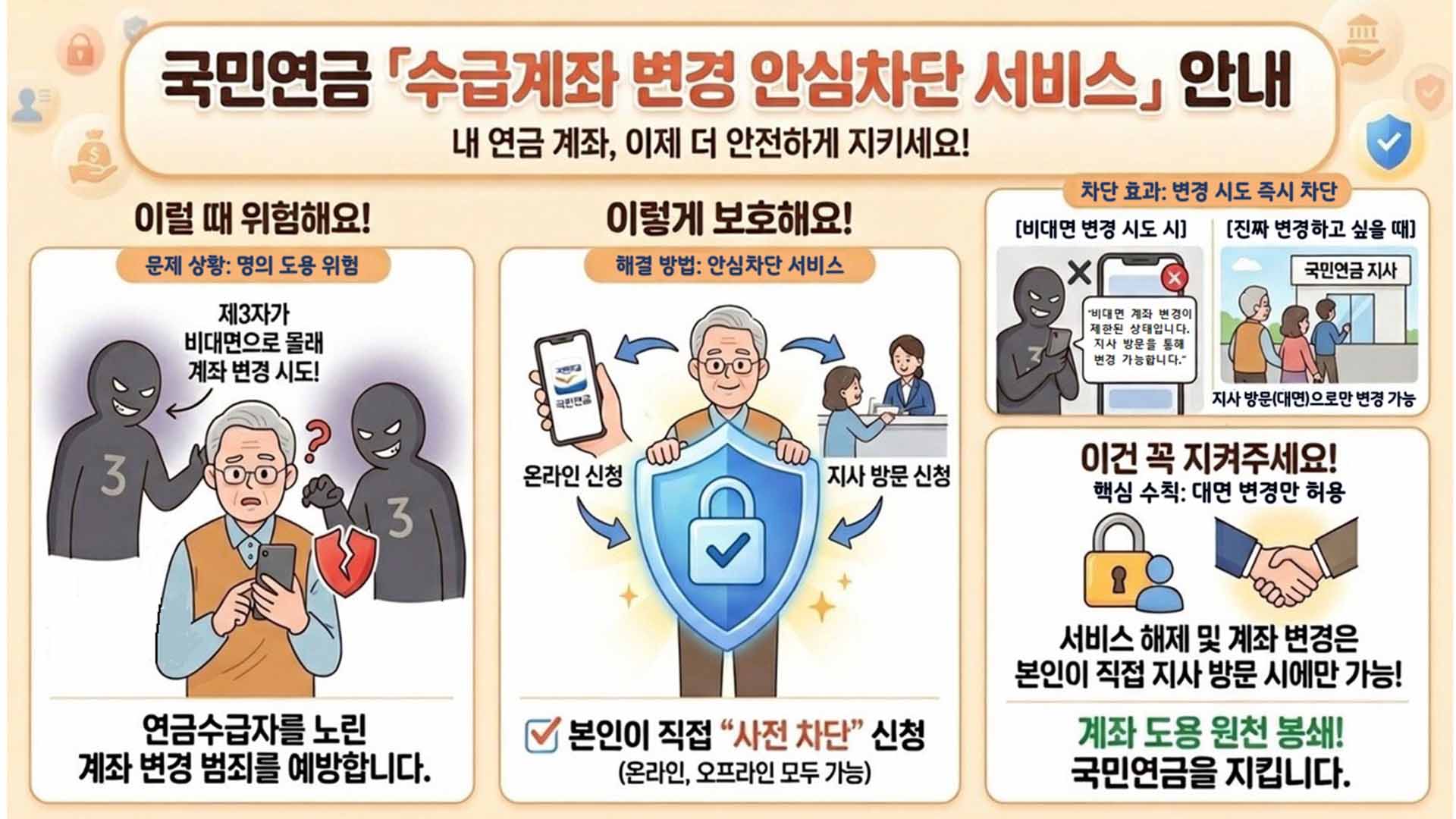 국민연금 ‘비대면 계좌변경 안심차단 서비스’ 도입