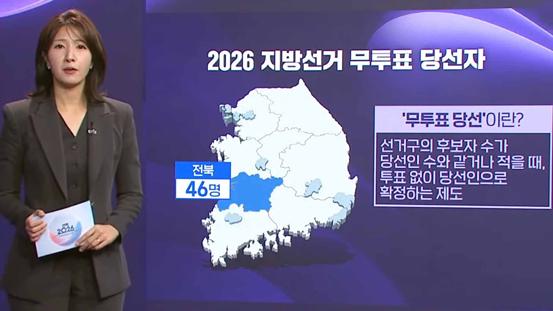 전북 광역·기초 46명 무투표 당선