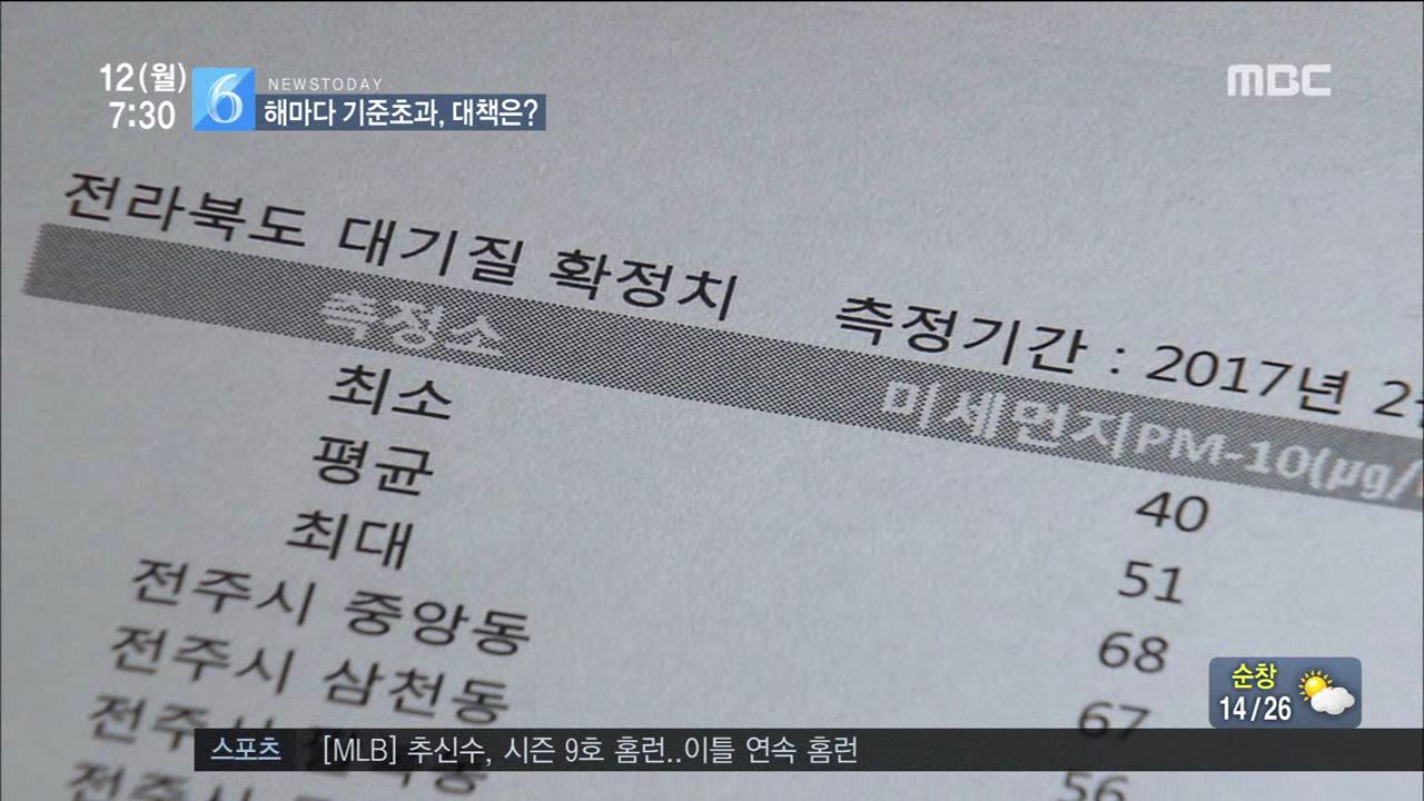 미세먼지, 반복되는 기준 초과