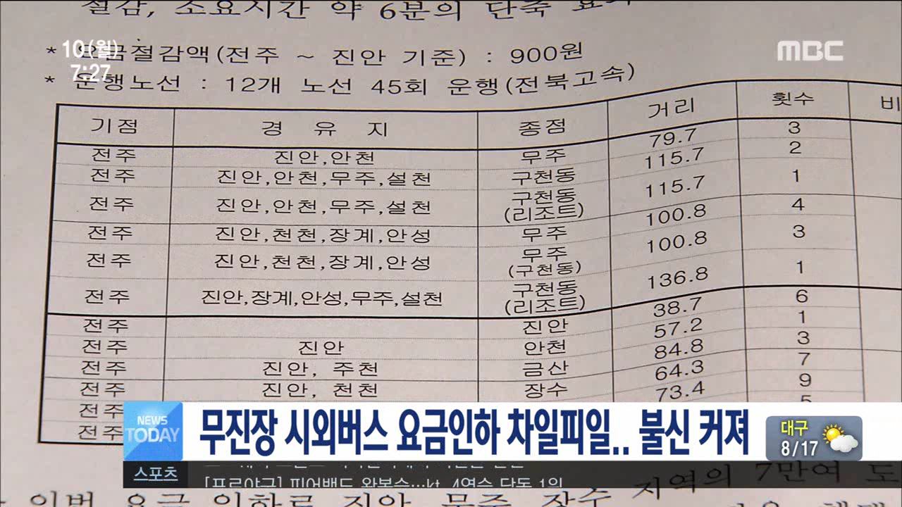 시외버스 요금인하 차일피일