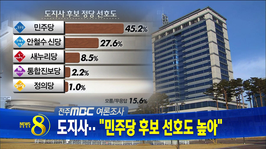 민주당 지지도 여전해